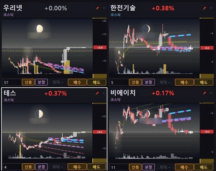 네 종목의 분봉 차트가 2×2로 배열되고 각 차트 아래에 수량 칸과 신용·분할·매수·매도 버튼이 붙어 있는 화면.