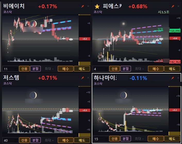 경량 비교차트 네 칸 중 한 칸에 익절 가격 선과 손절 가격 선이 초록·빨강 표로 걸려 있는 화면.